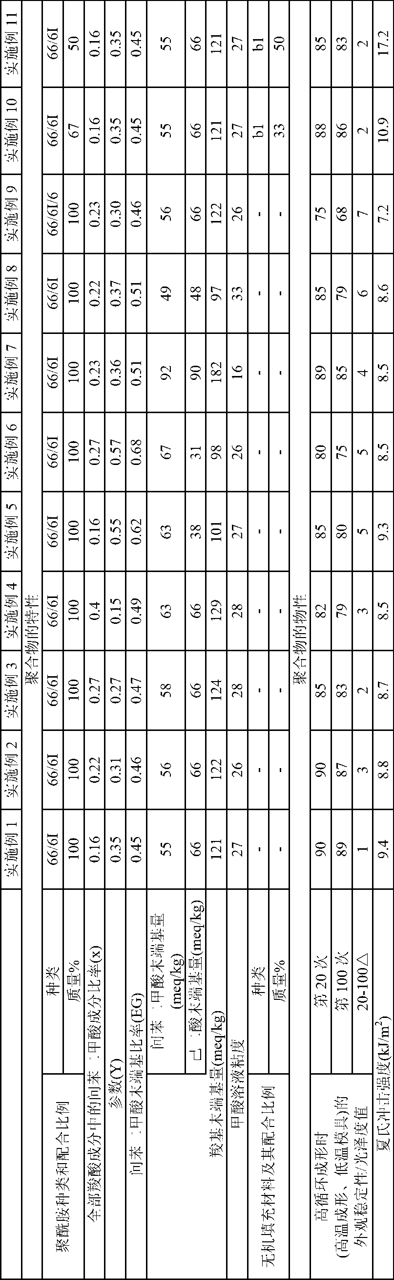 Polyamide and polyamide composition