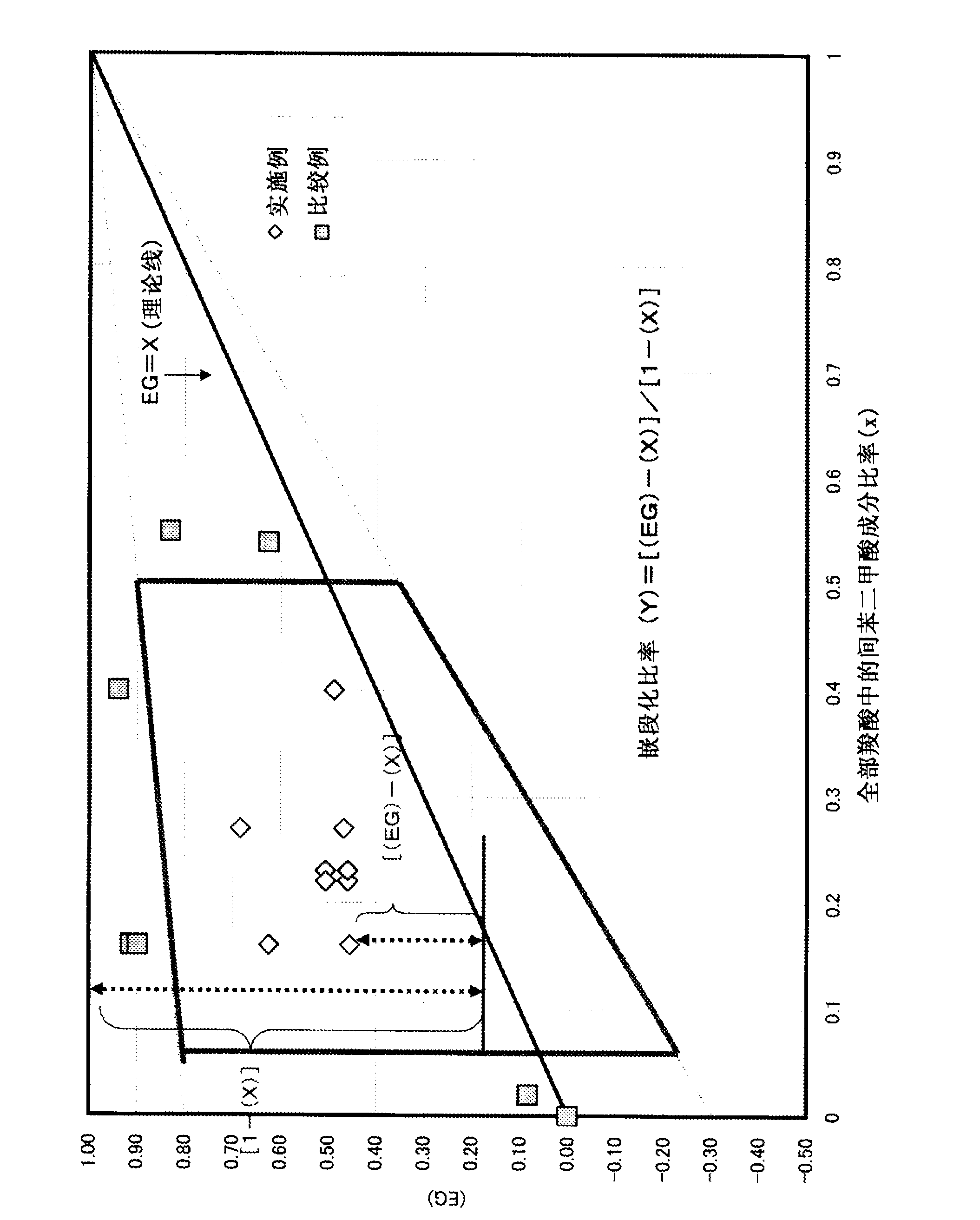 Polyamide and polyamide composition