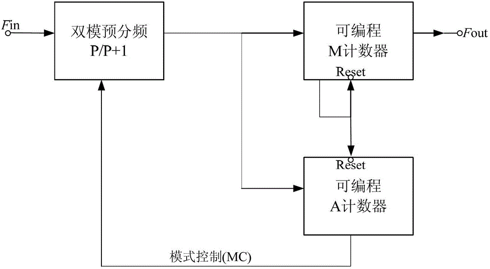 True single-phase clock dual-mode prescaler with high speed and low power consumption