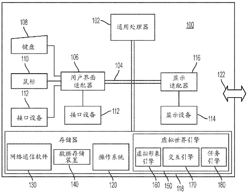 System and method for assessing cognitive and emotional states of real-world users based on virtual-world activity