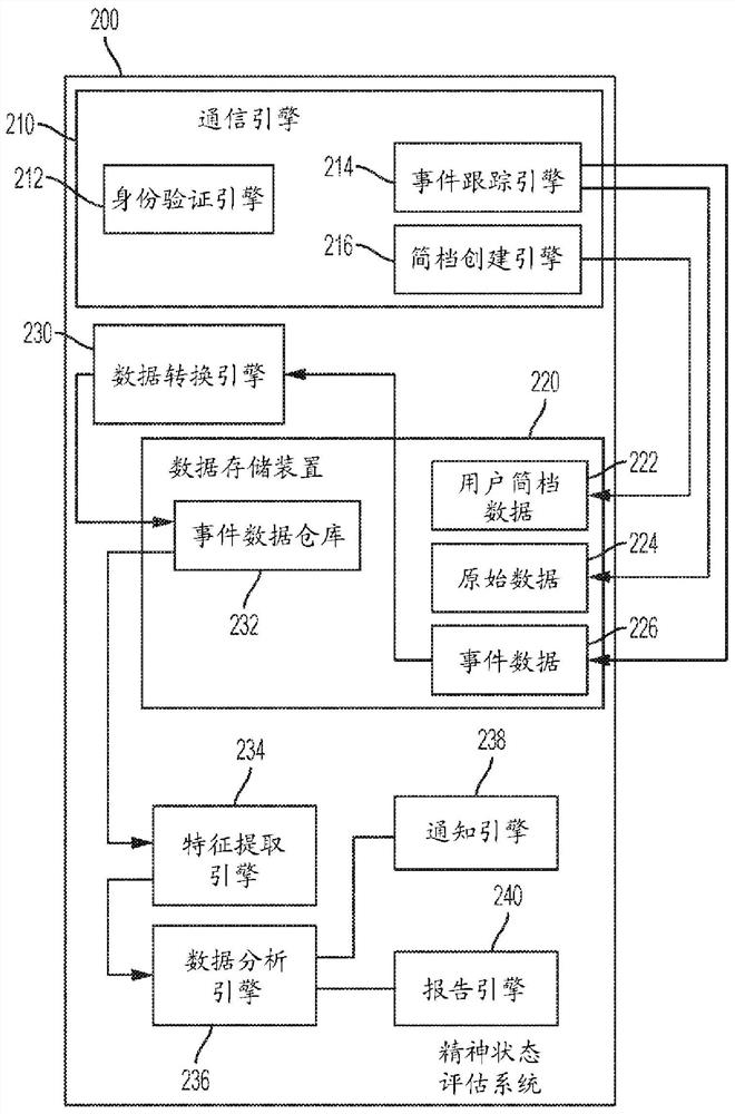 System and method for assessing cognitive and emotional states of real-world users based on virtual-world activity