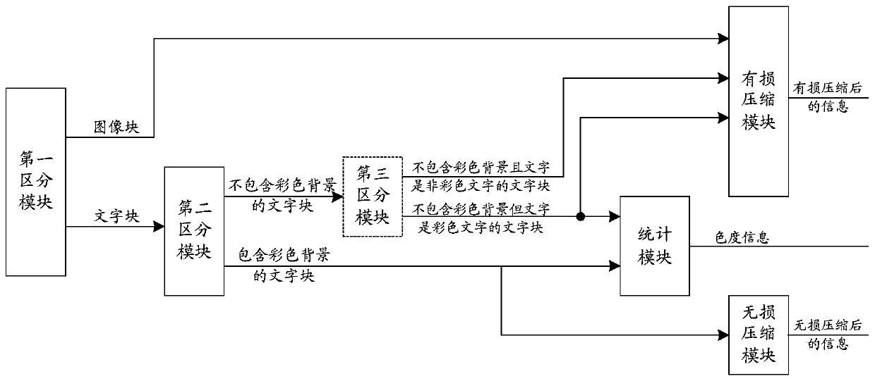 Data compression method and device and data encoding/decoding method and device