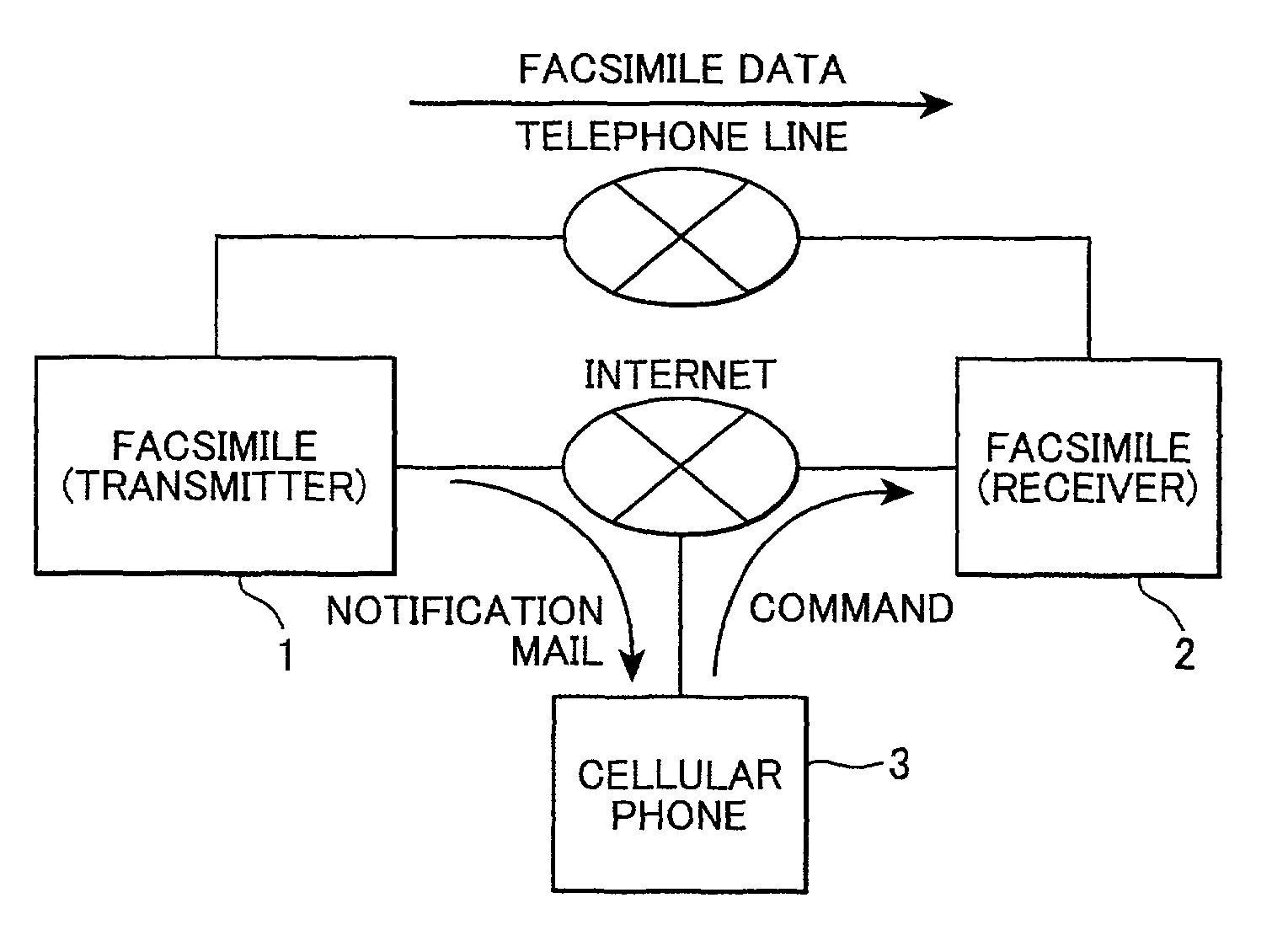 Data transmission/reception system that informs a user that image data has been transmitted