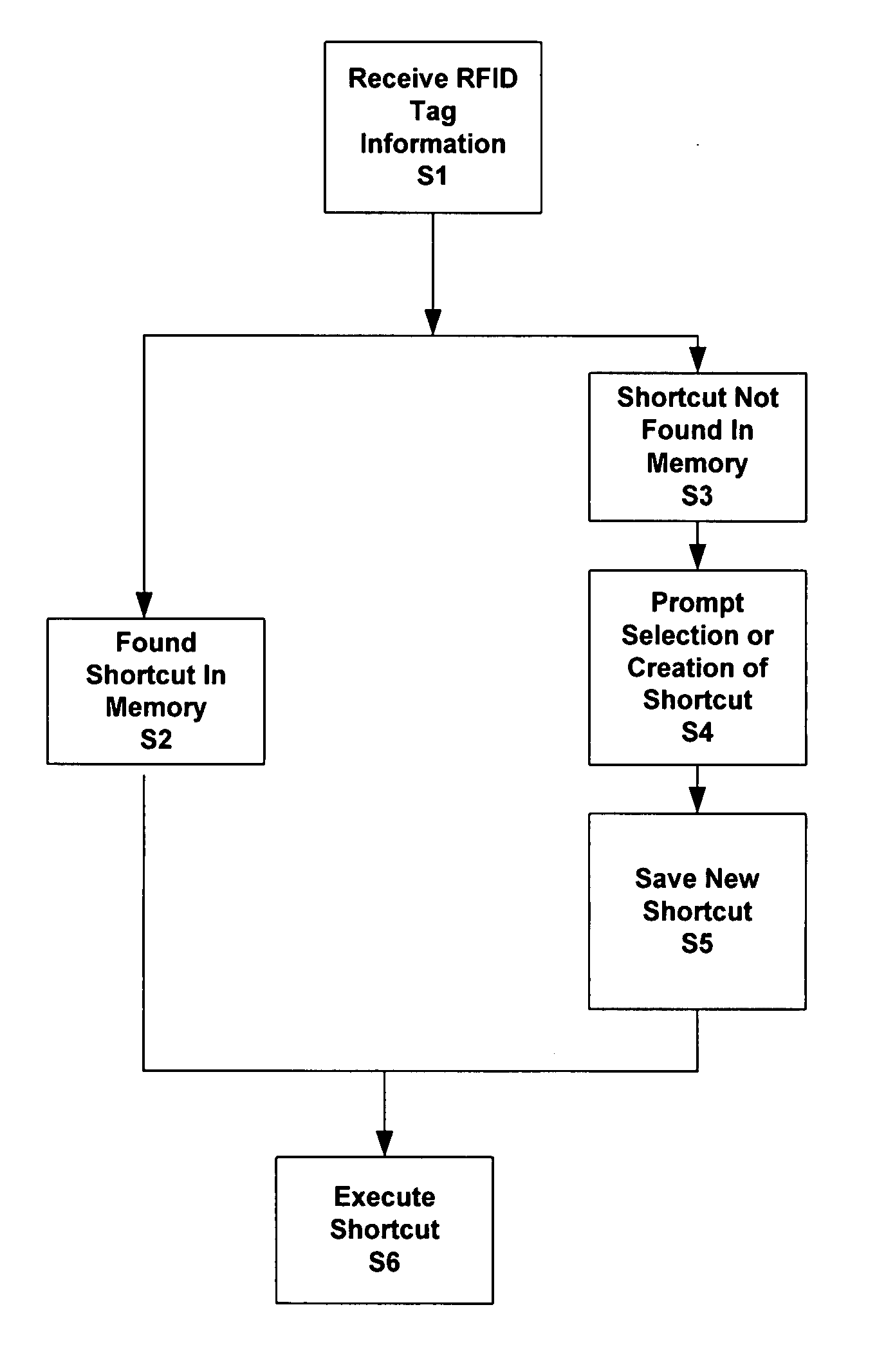 Apparatus, system, method and computer program product for creating shortcuts to functions in a personal communication device