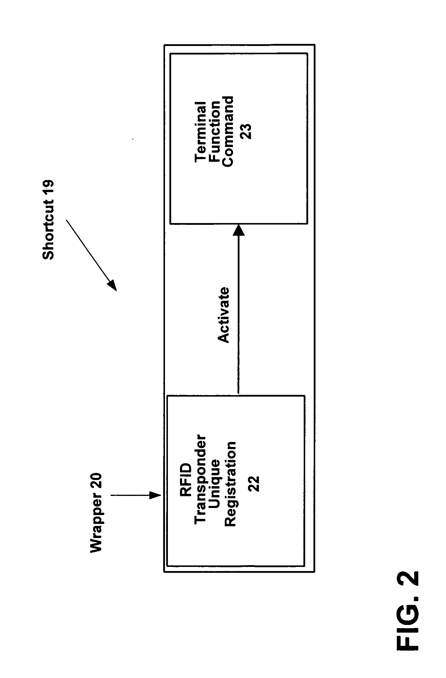 Apparatus, system, method and computer program product for creating shortcuts to functions in a personal communication device