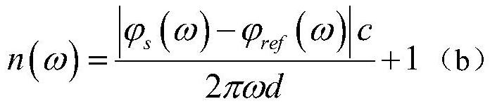 Terahertz absorption peak position extraction method based on discrete maximum value
