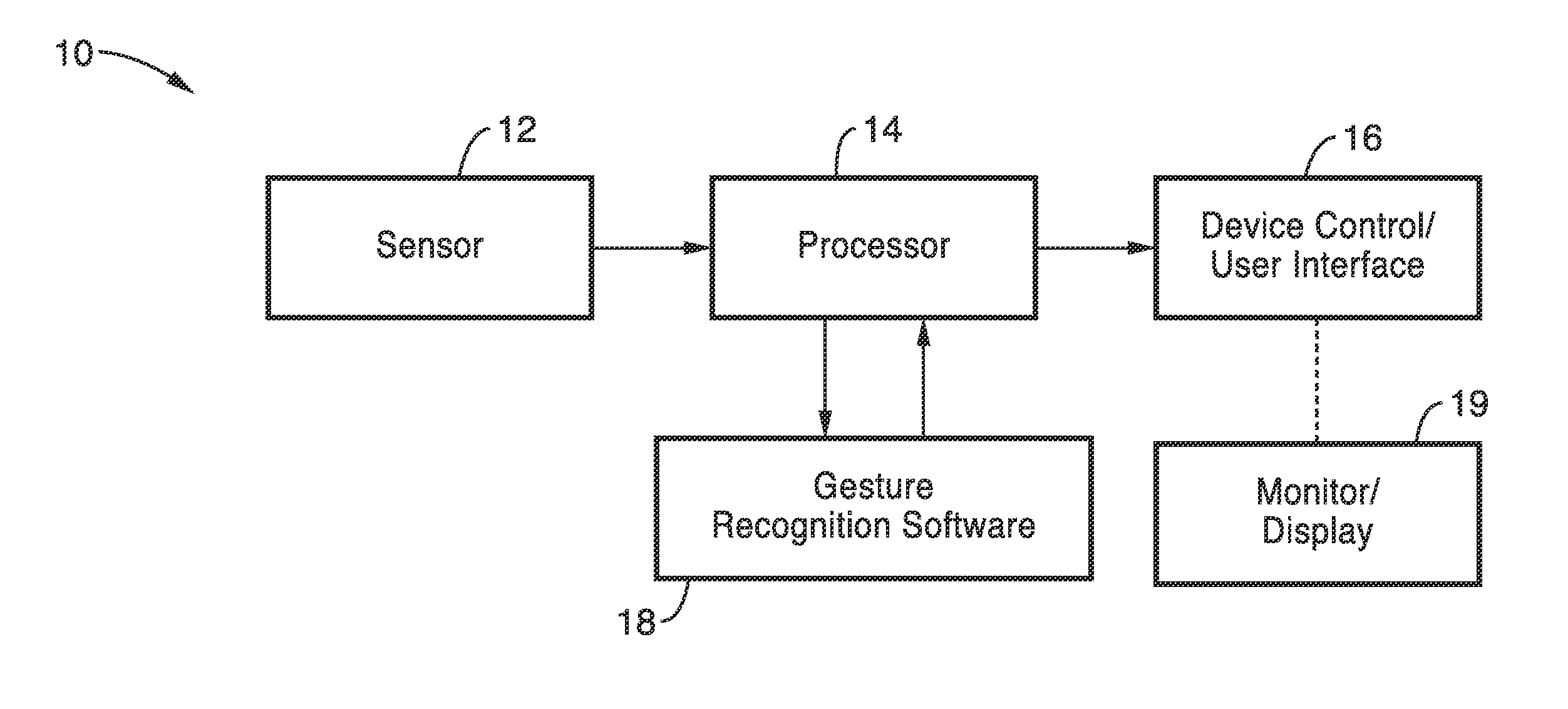 System and method for dynamic gesture recognition using geometric classification