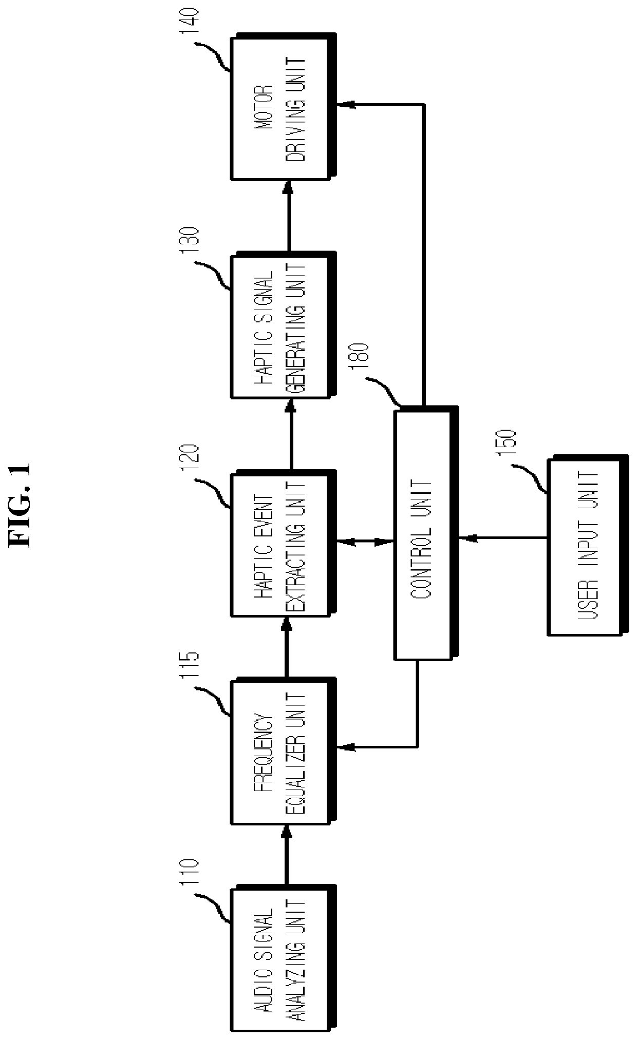 Haptic motor driving method in consideration of user input signal