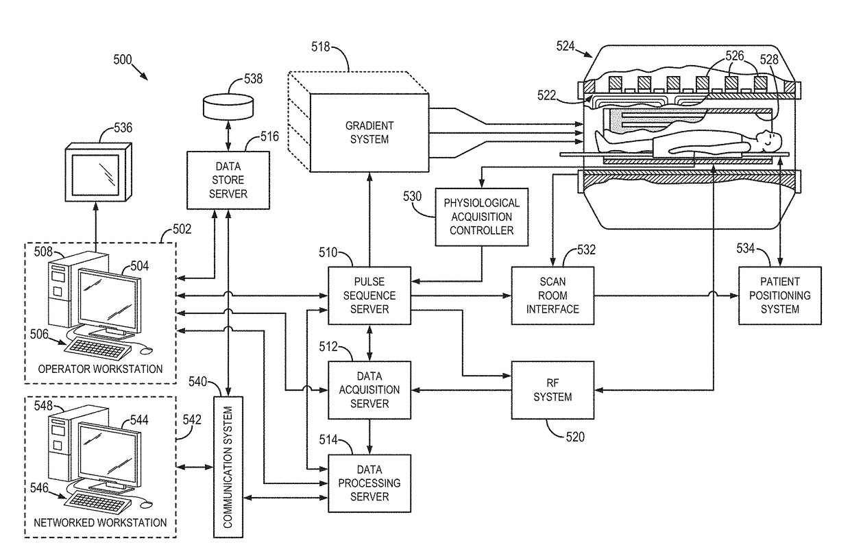 Chemical exchange saturation transfer magnetic resonance imaging with gating synchronized acquisition