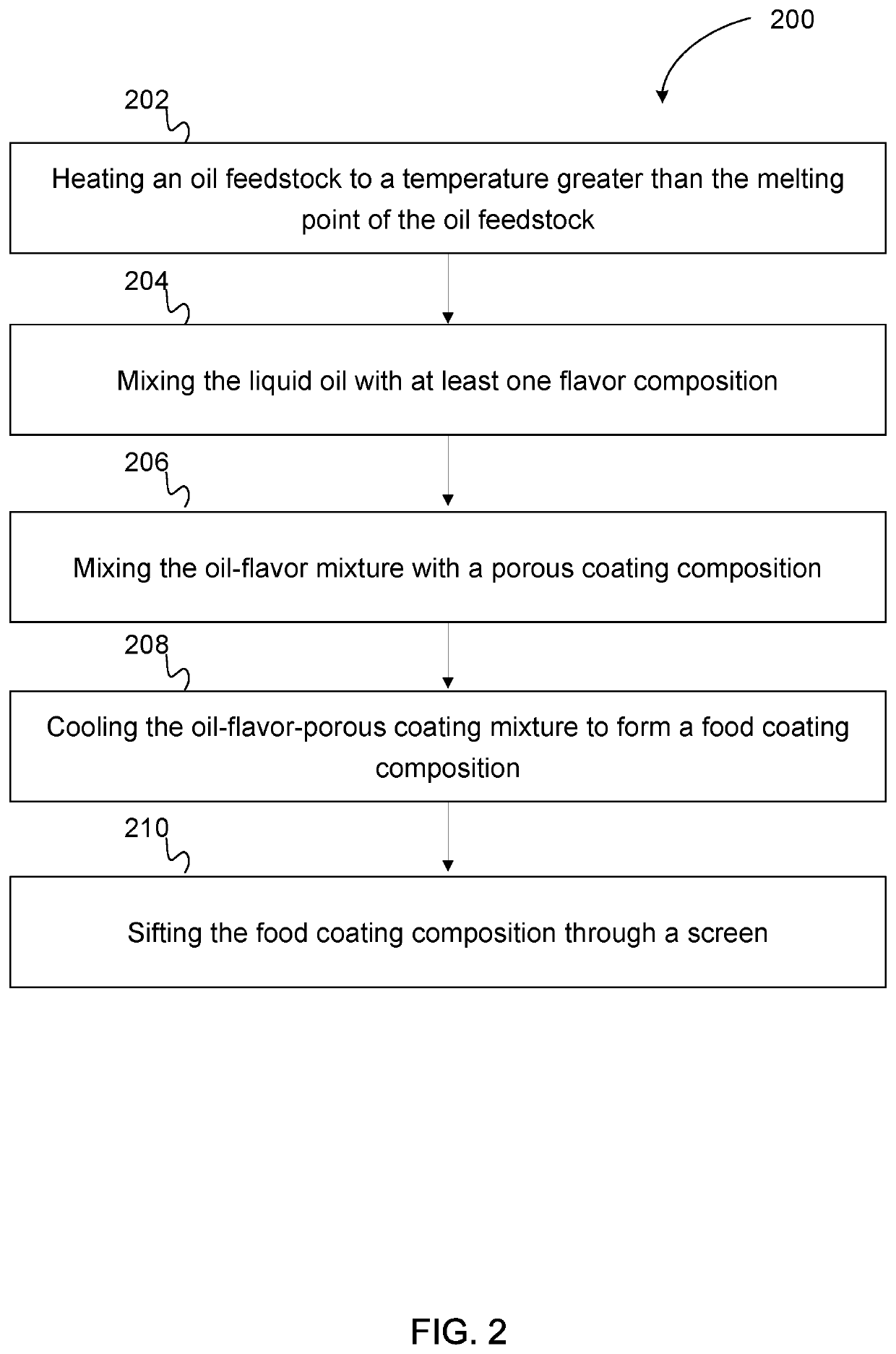 Food coating compositions and methods of making food coating compositions