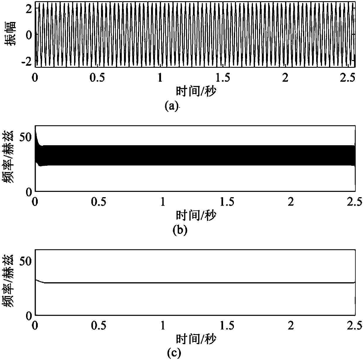 Seismic data time frequency analysis method based on synchronization extraction S transformation