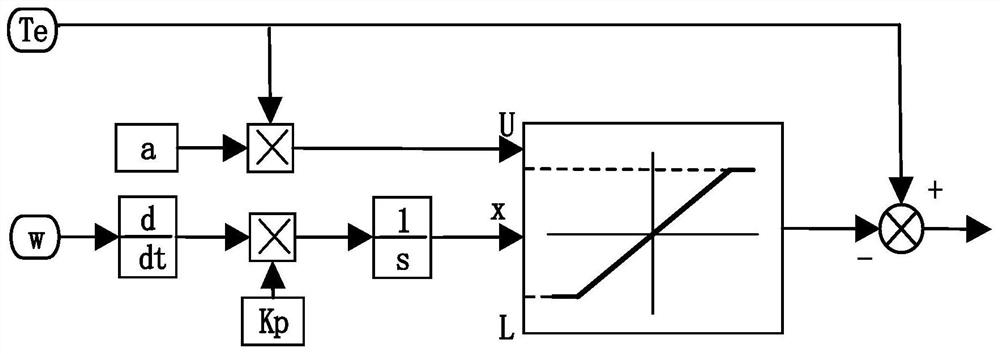 Elastic material oscillation suppression method, system and apparatus and storage medium