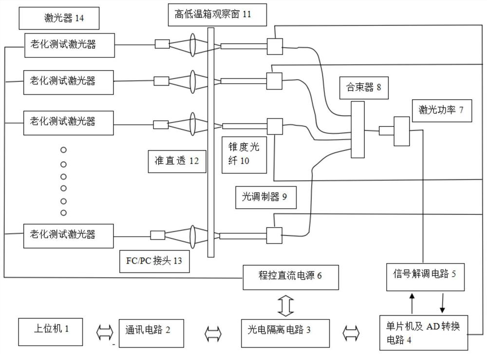 Multi-thread laser power measuring device suitable for laser aging test