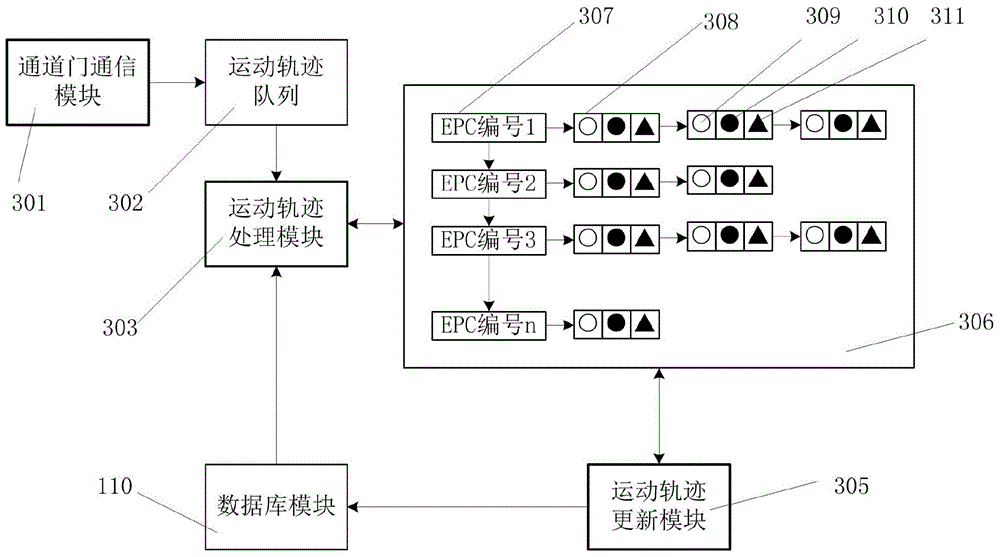 Oriented monitoring system with radio-frequency signal identification function