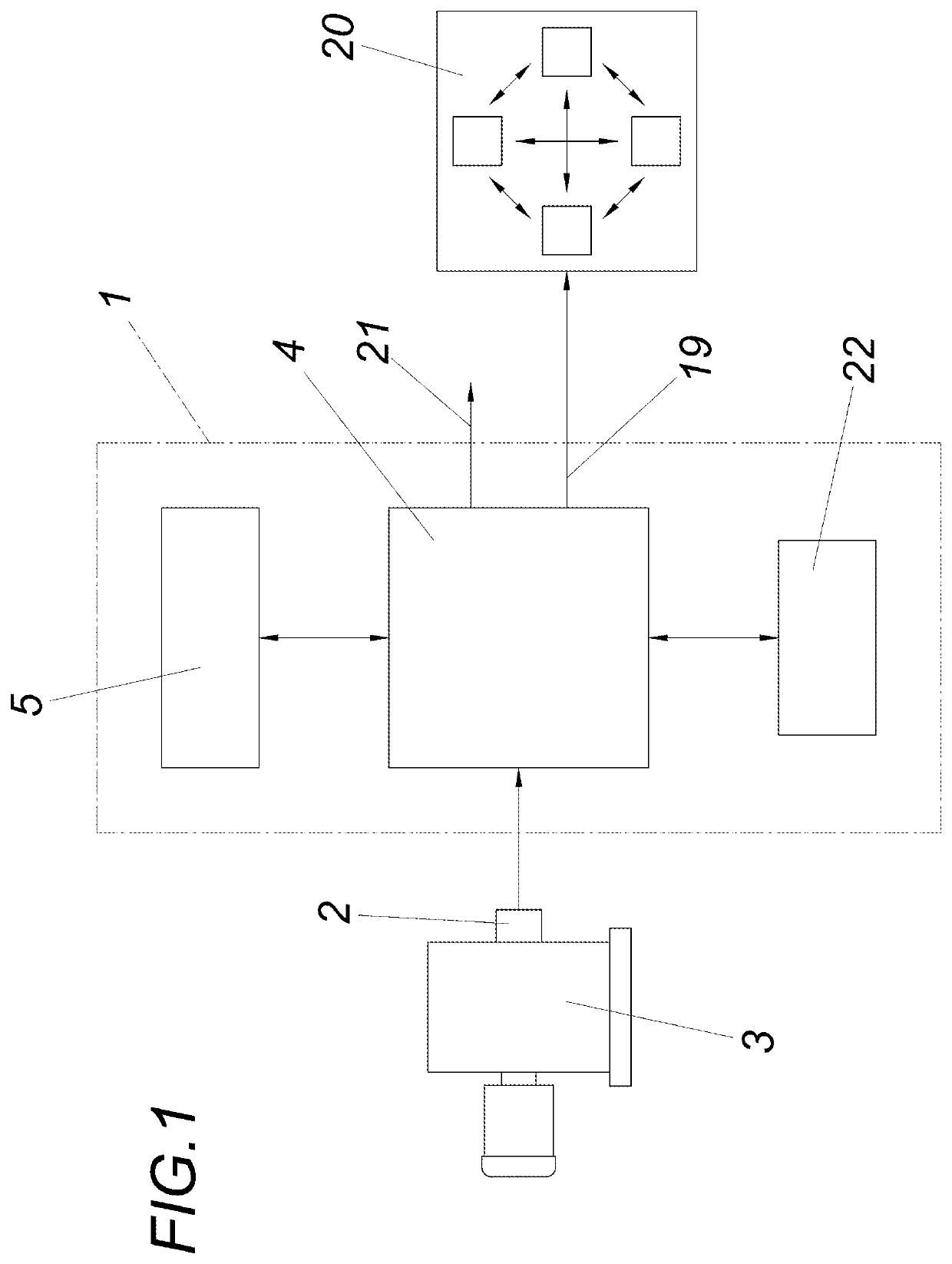 Apparatus and method for checking the integrity of sensor-data streams