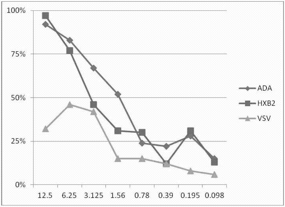 Burnet eucalyptus extract for treating AIDS and preparation method thereof