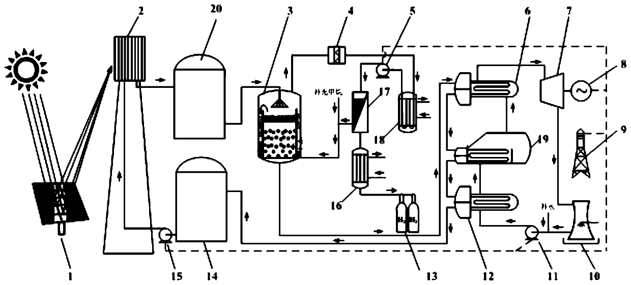 A system and method for direct pyrolysis of high-temperature bubbling methane driven by concentrated solar energy to produce high-purity hydrogen