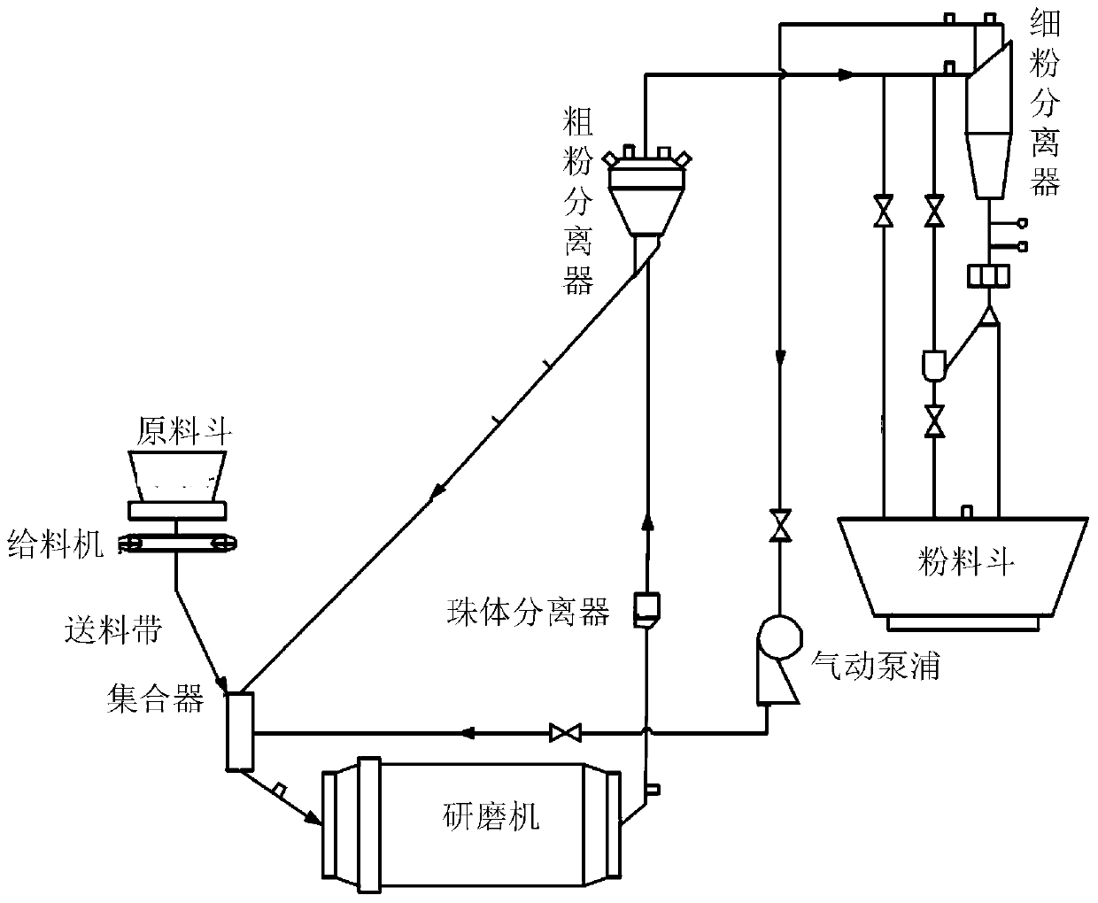 A grinding chemical mechanical system with two types of beads