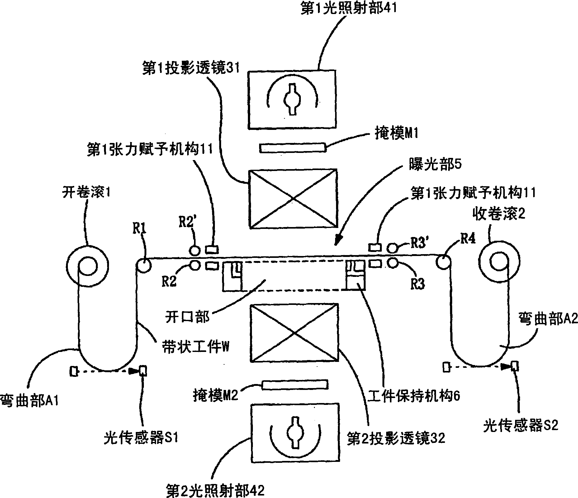 Double-sided projection exposure device of belt-shape workpieces