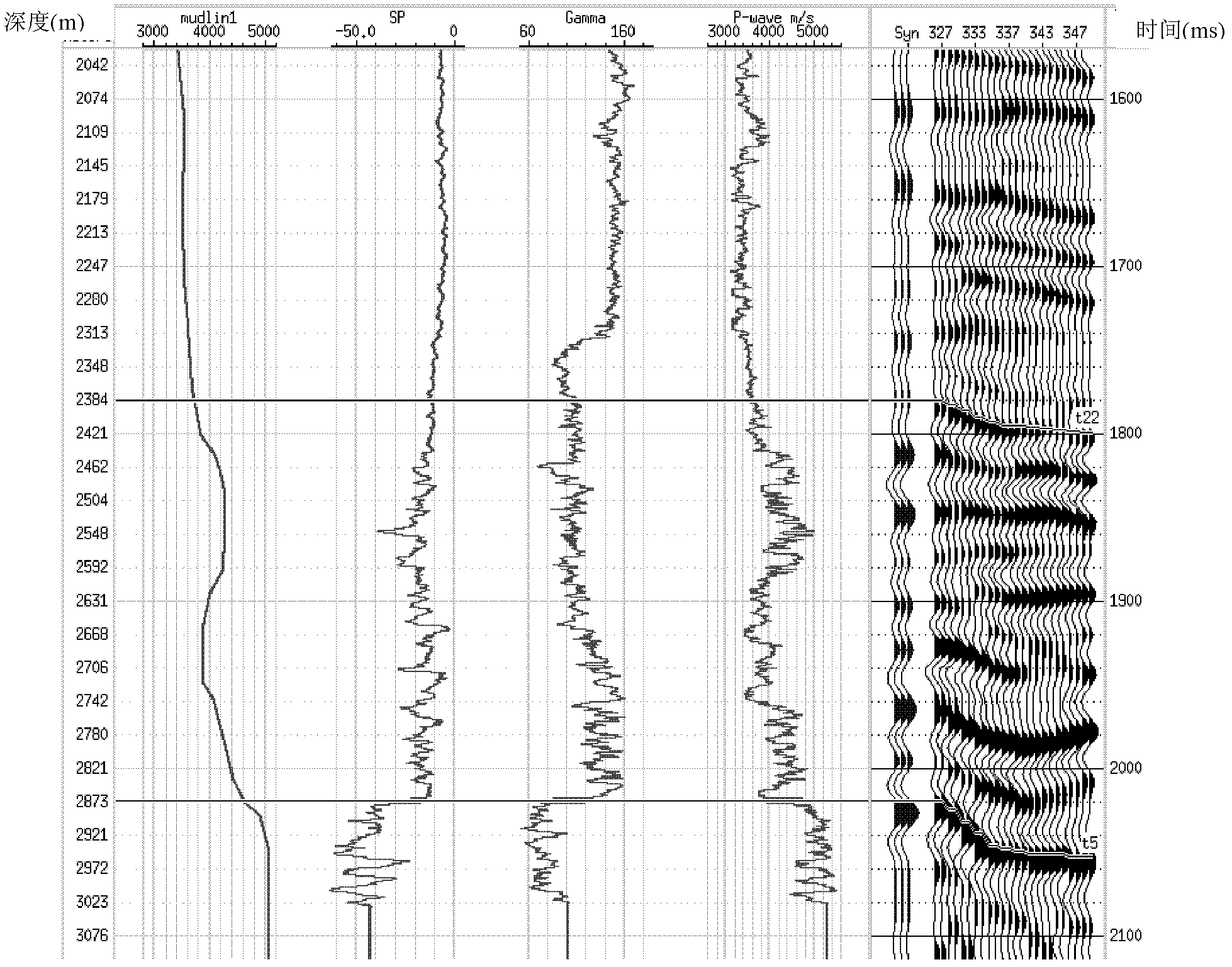 Method for predicting reservoir stratum by seismic inversion data