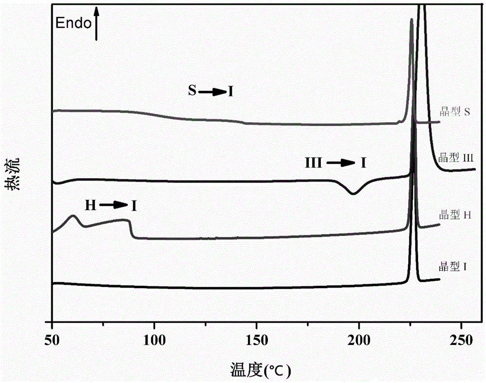 Crystallization process for preparing high-crystallinity myo-inositol with large particle size and application