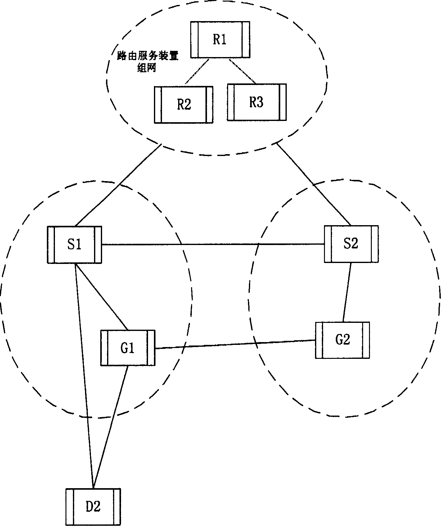 A system and method for implementing user roaming between different places by routing server