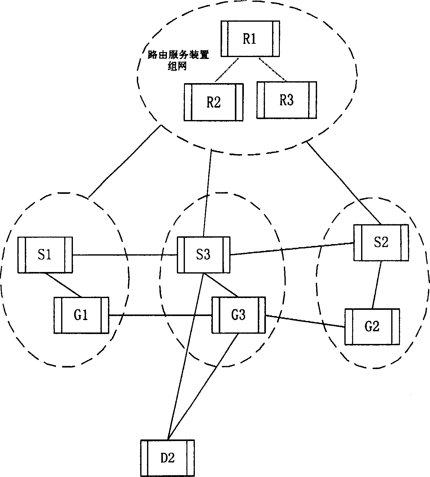 A system and method for implementing user roaming between different places by routing server