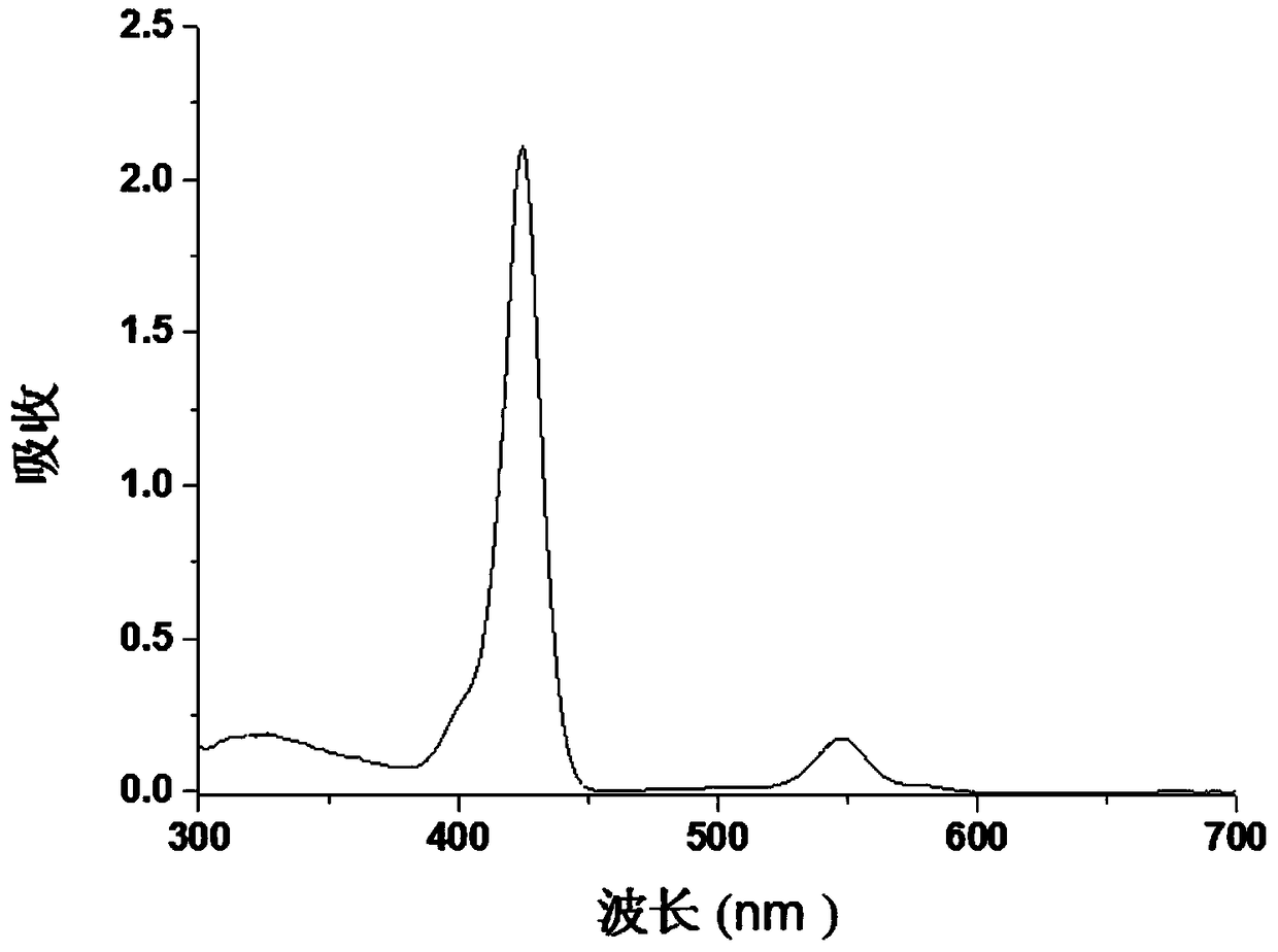 Preparation method and application of different structural framework metalloporphyrin metal complexes