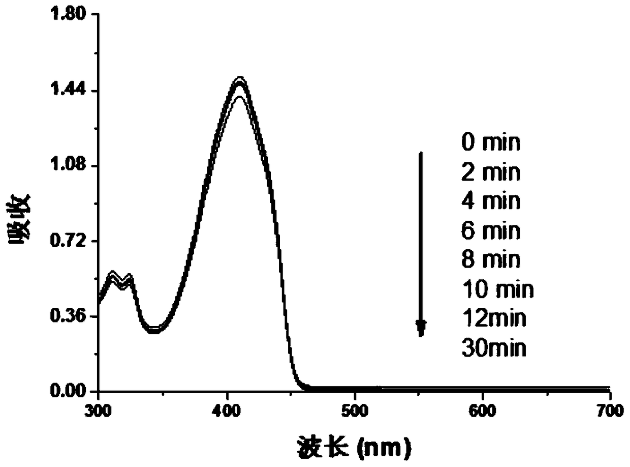 Preparation method and application of different structural framework metalloporphyrin metal complexes