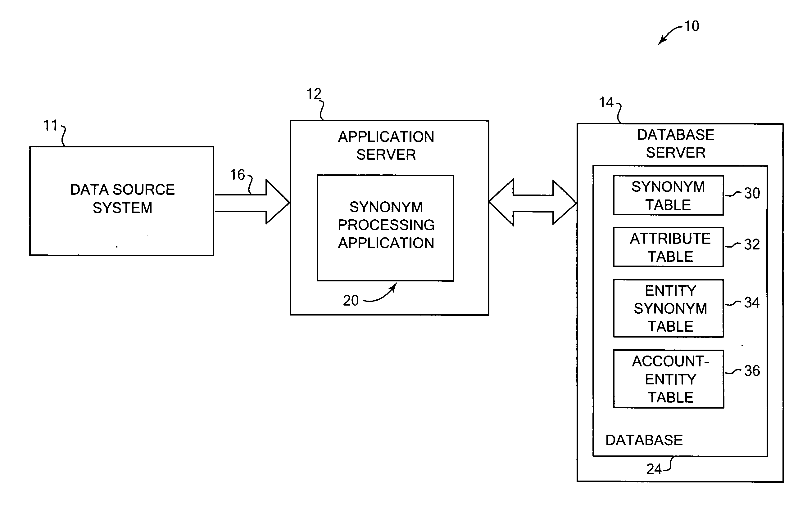 Method and system for discovery and modification of data cluster and synonyms