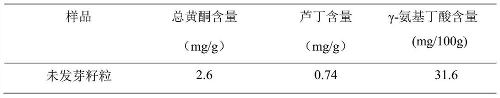 A preparation method of tartary buckwheat sprout powder with increased rutin and gamma-aminobutyric acid content