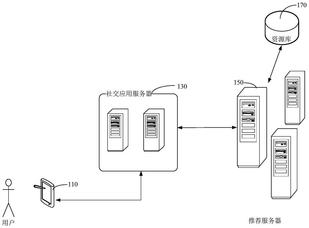 Resource recommendation method, device and computer-readable storage medium