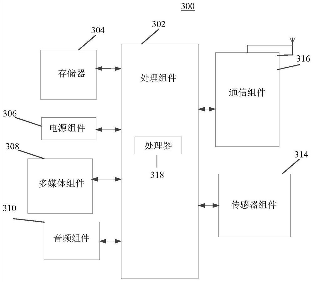 Resource recommendation method, device and computer-readable storage medium