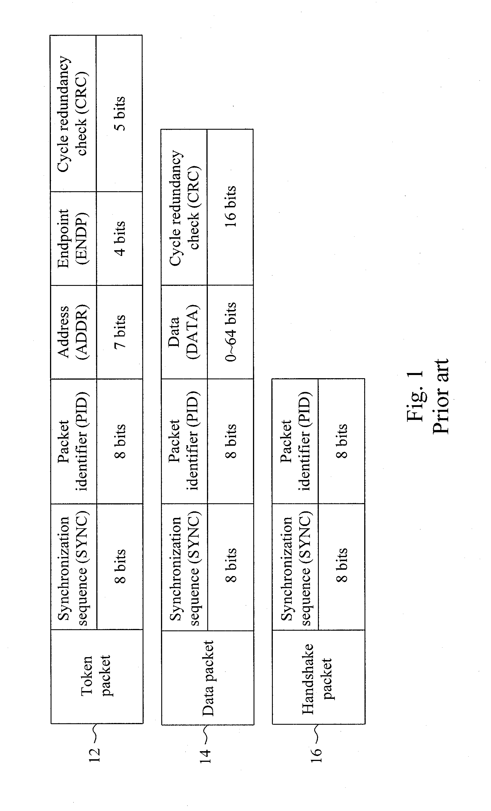 Method and circuit for trimming an internal oscillator of a USB device