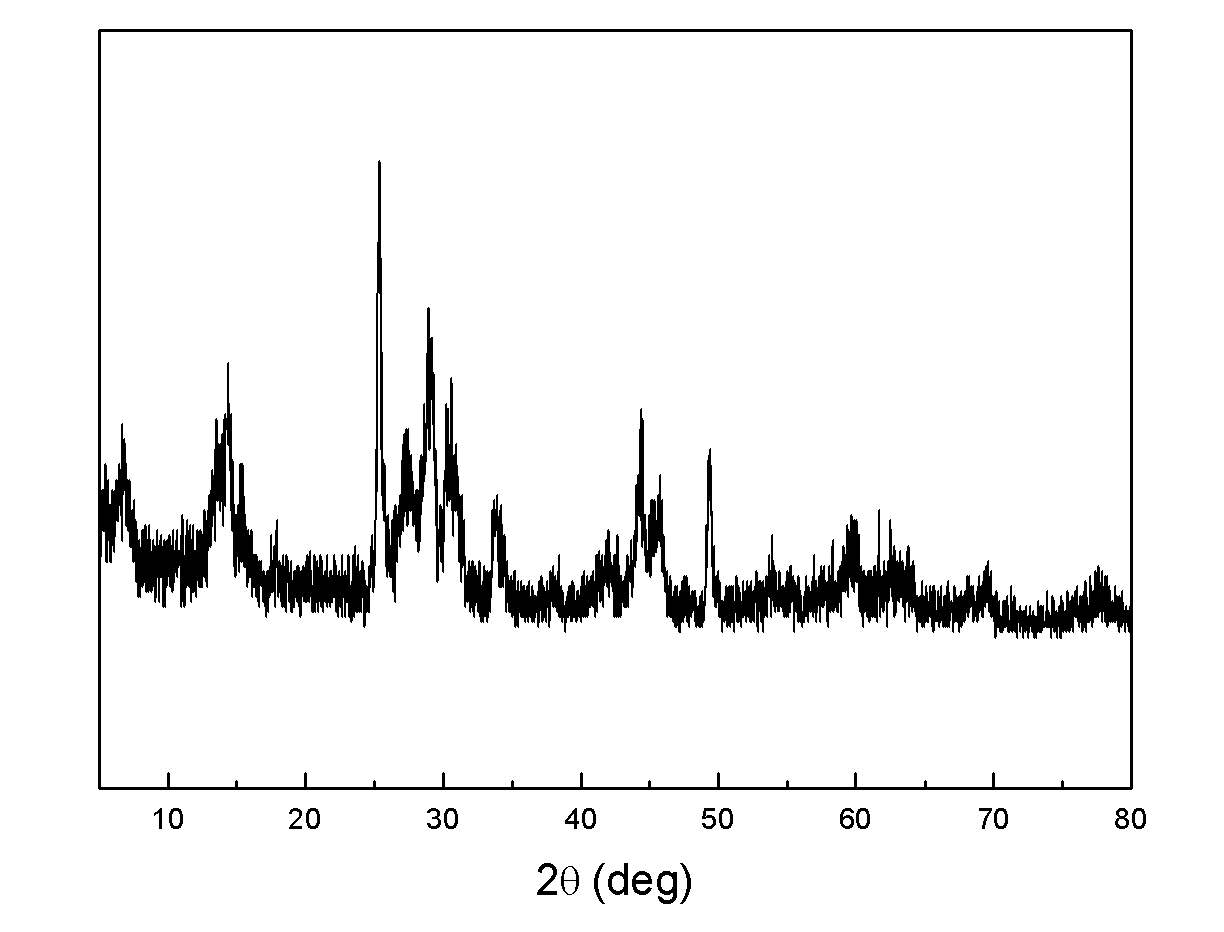 Mesoporous vanadium dioxide nano strip material as well as preparation method and application thereof