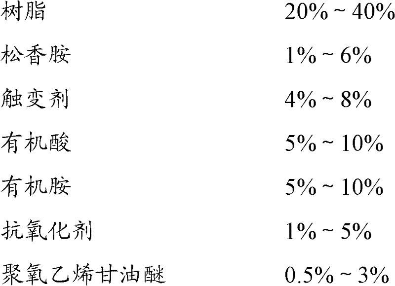 Halogen-free tin-bismuth-copper soldering paste and preparation method thereof