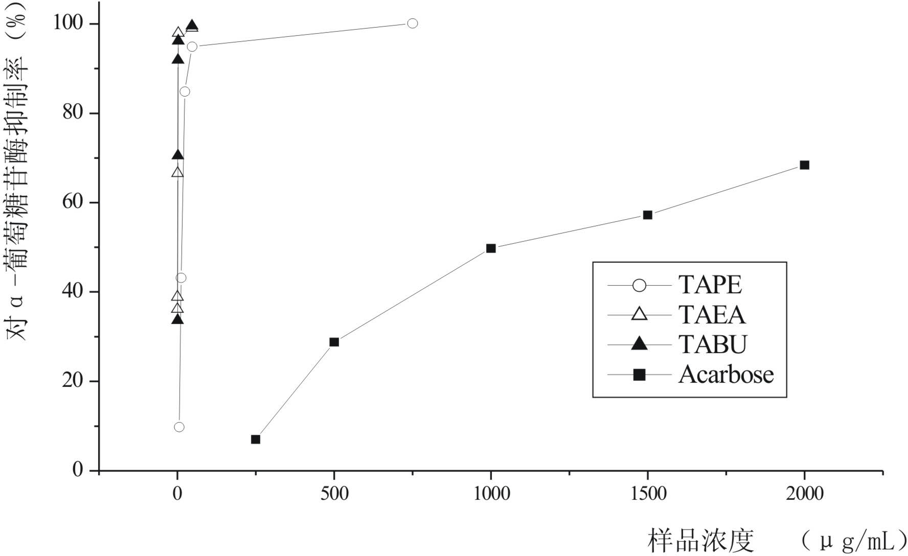 Application and blood-sugar lowering effective part of trapa acornis nakano shell as well as extraction method of blood-sugar lowering effective part