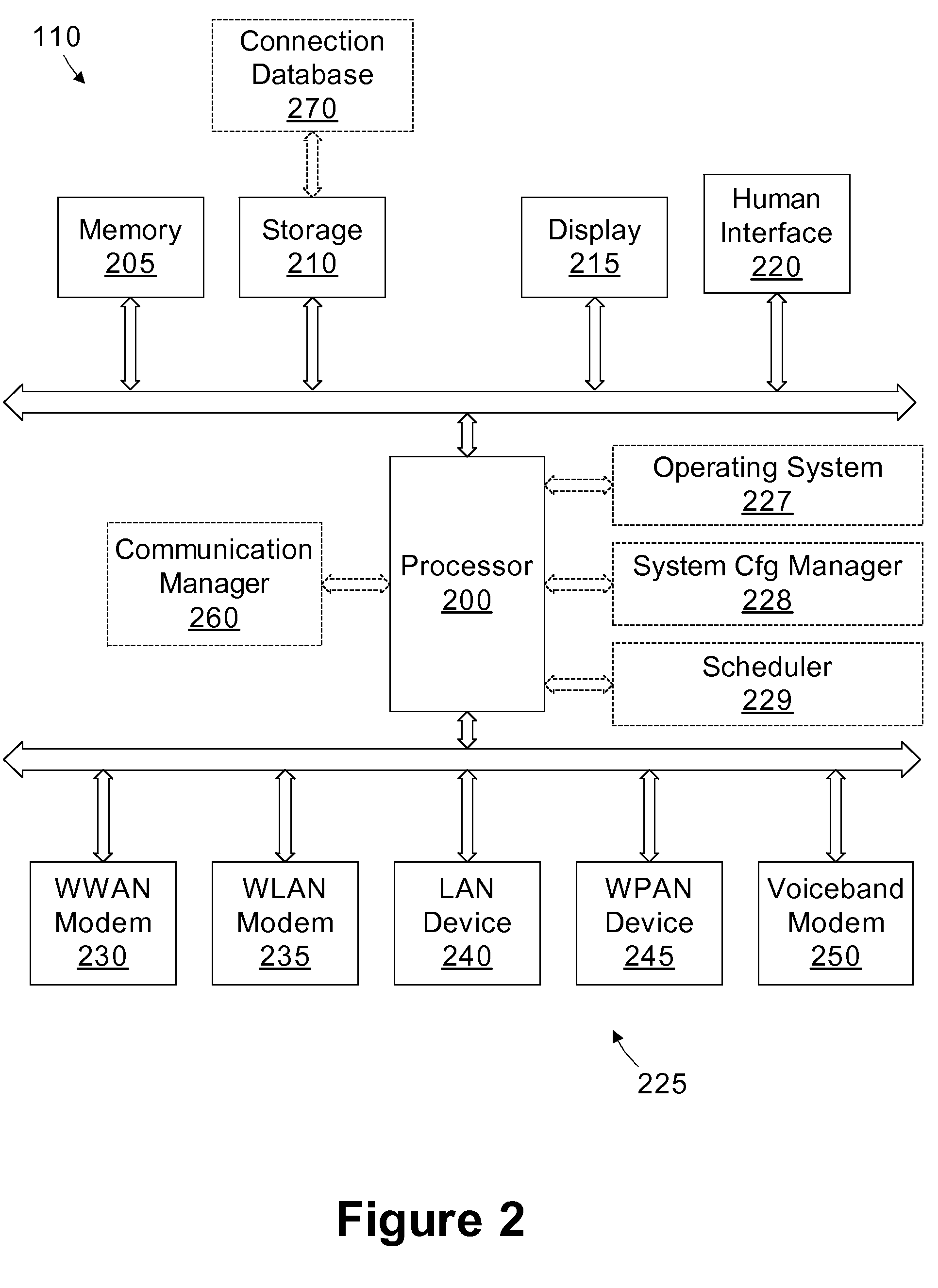 Connection manager with selective support determination based on problem diagnosis