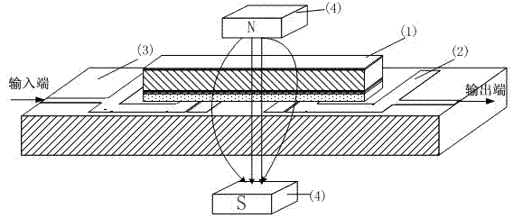 Hairpin-type magneto-electric double-tunable microwave filter and tuning method thereof