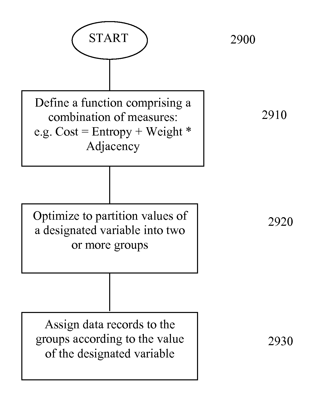 Method of partitioning data records