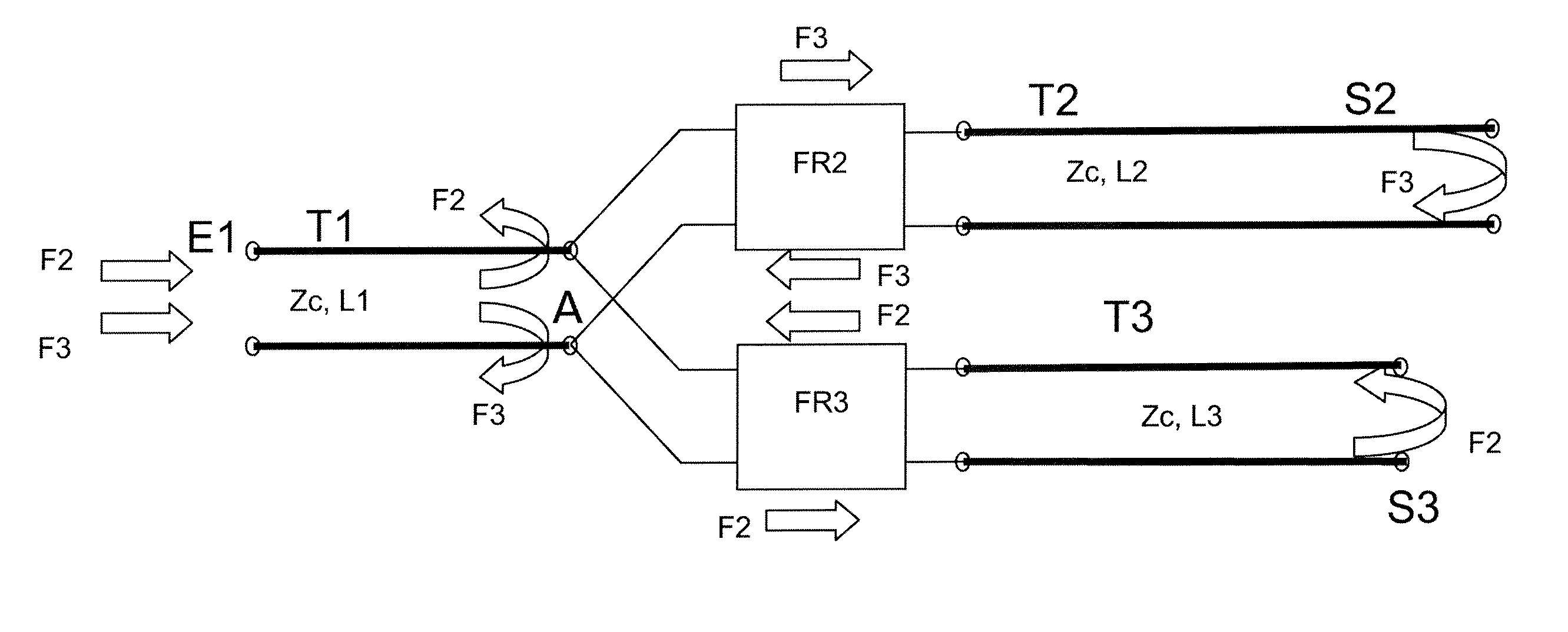 Method and device for analyzing electric cable networks
