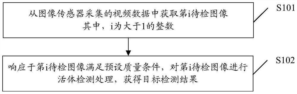 Living body detection method and device, equipment and computer storage medium