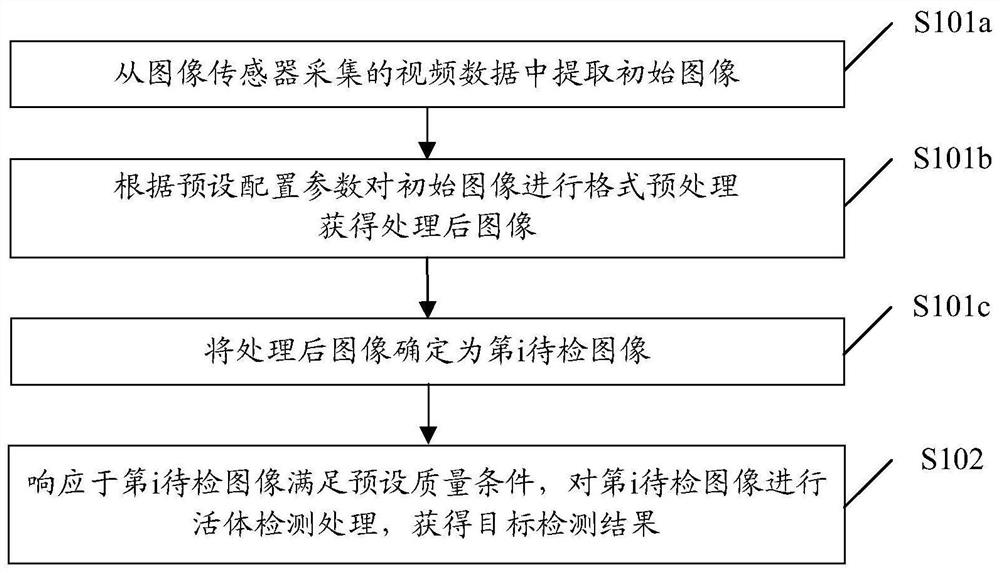 Living body detection method and device, equipment and computer storage medium