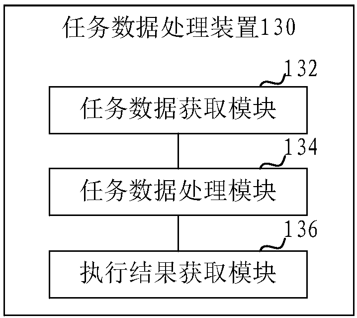Picture processing method, task data processing method and device