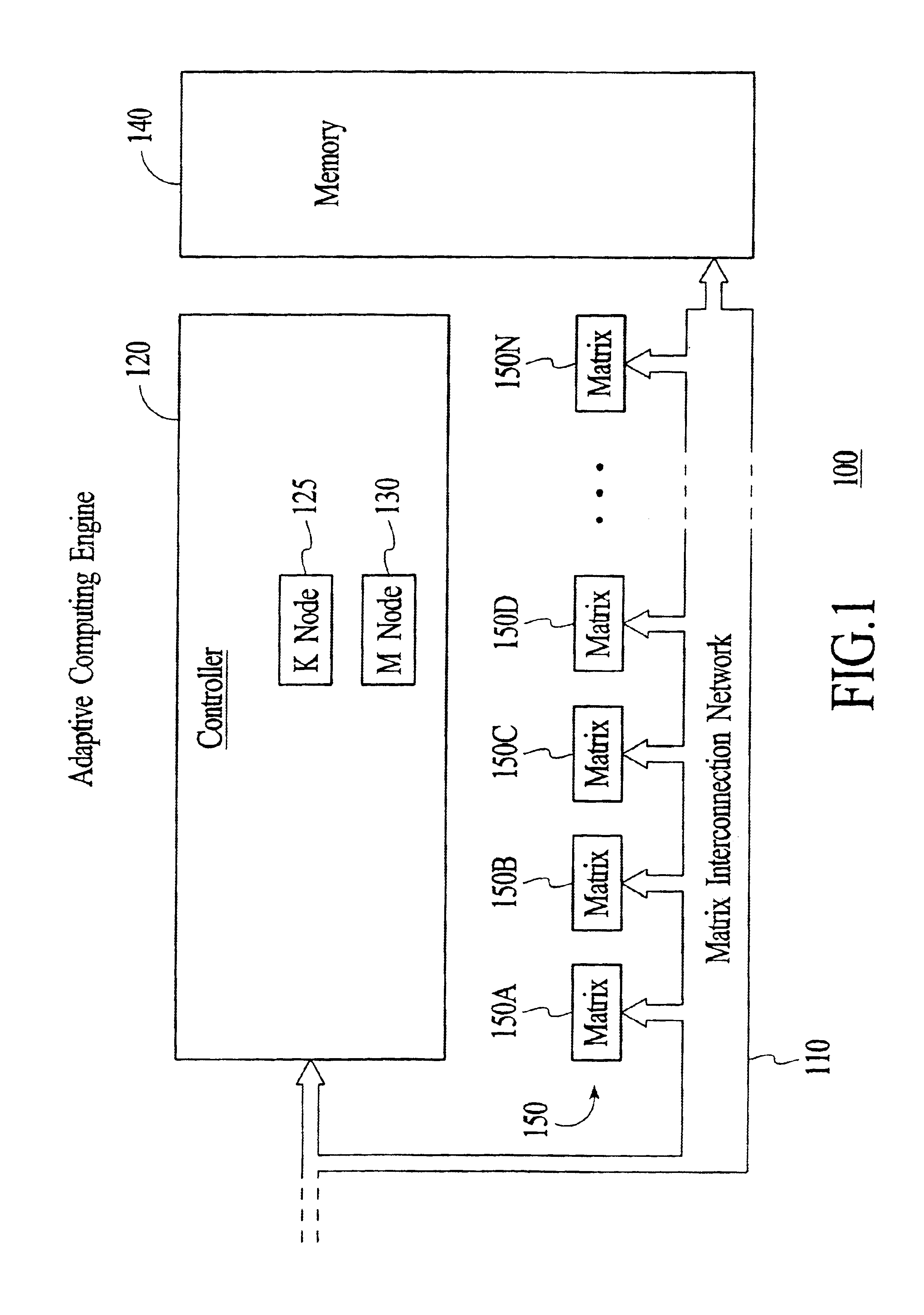 Adaptive computing engine with dataflow graph based sequencing in reconfigurable mini-matrices of composite functional blocks