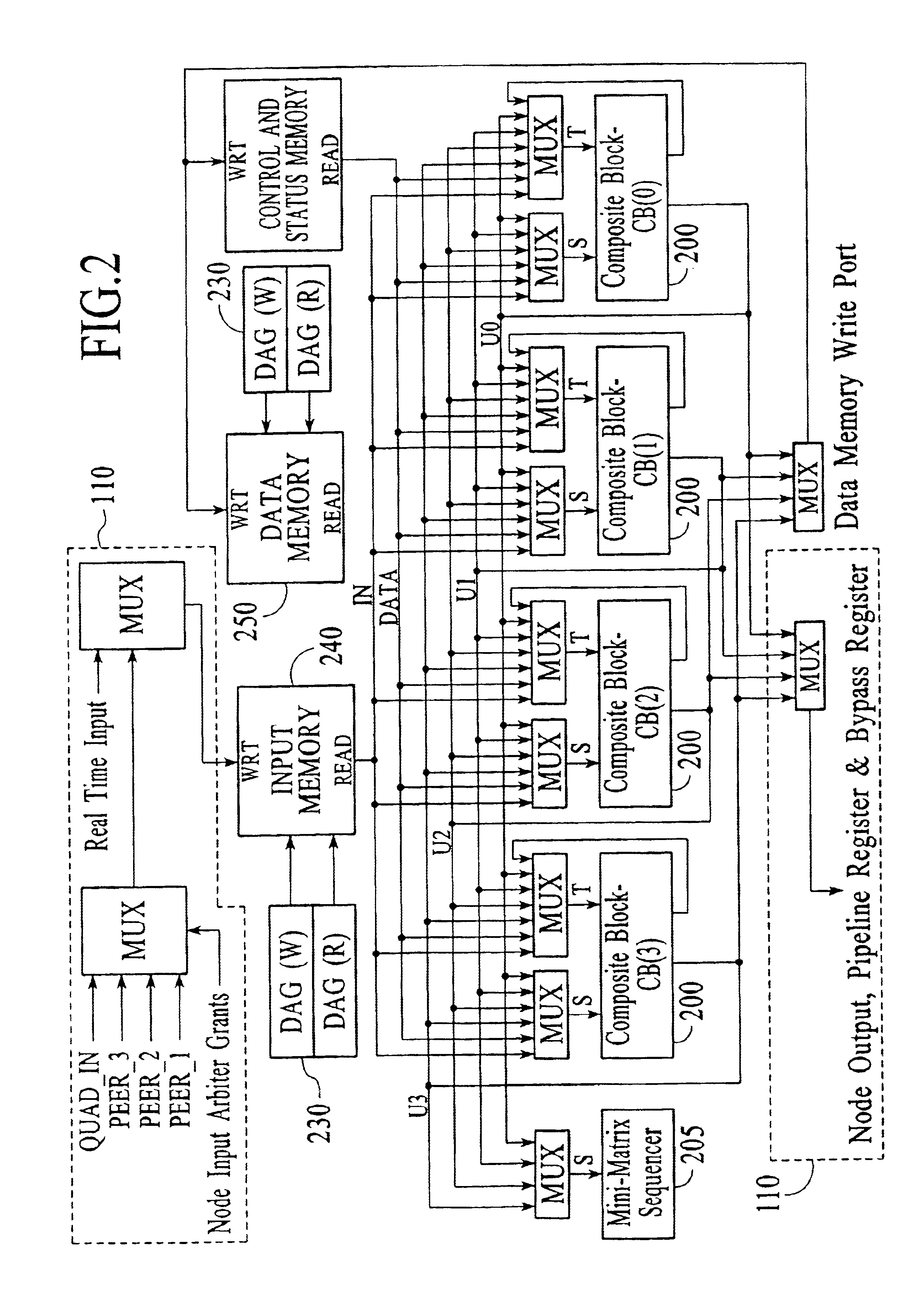Adaptive computing engine with dataflow graph based sequencing in reconfigurable mini-matrices of composite functional blocks
