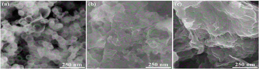 A three-layer vesicular polyaniline/graphene composite material and a preparing method thereof