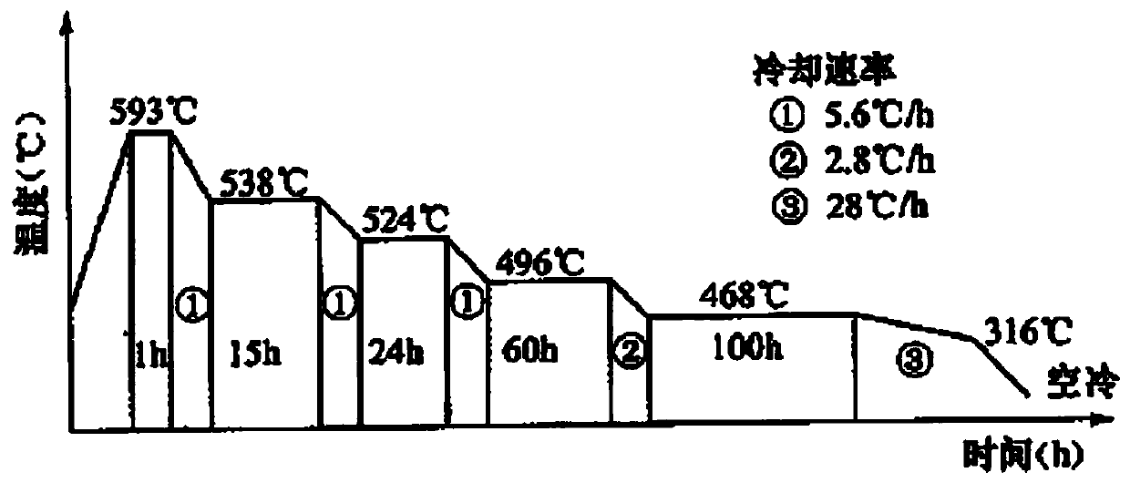 A kind of rebar containing Ti and preparation method thereof