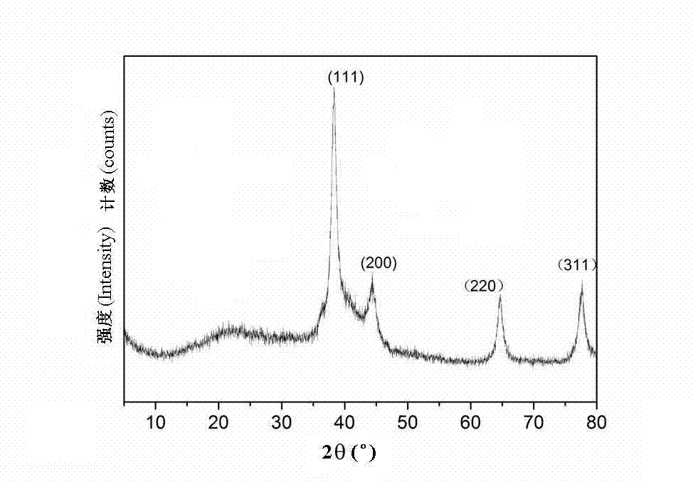 Preparation method for temperature-sensitive hydrogel/silver nanocomposite