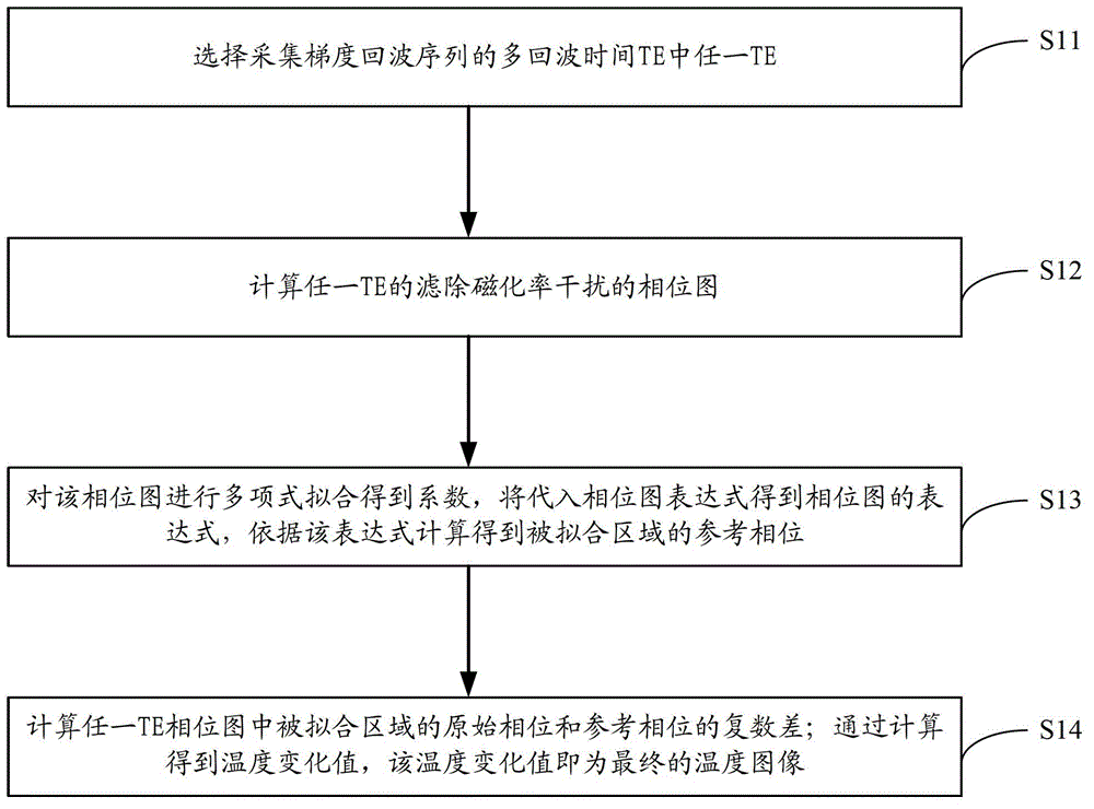 Background phase extracting method and system
